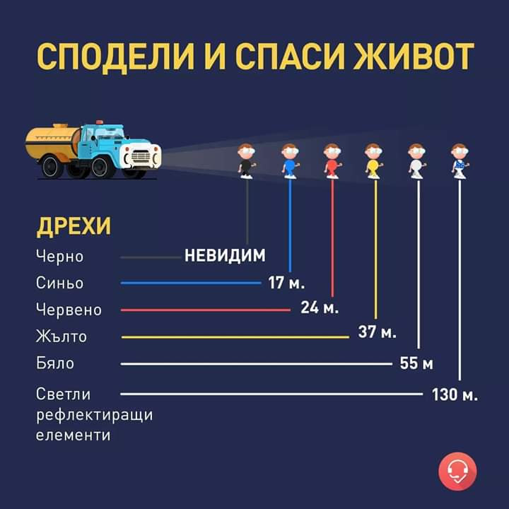 Сподели и спаси живот. 1
